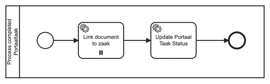 example plugin configuration