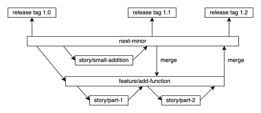 back-end libraries scenario